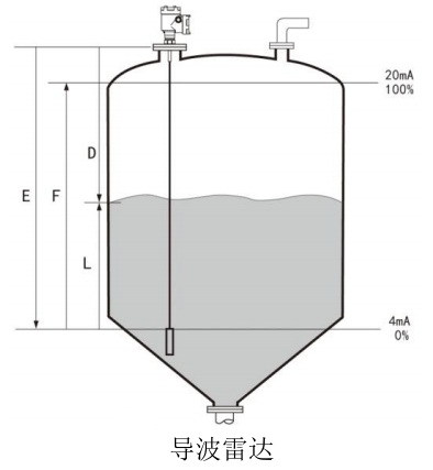 导波雷达