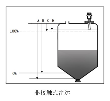 非接触式雷达原理图